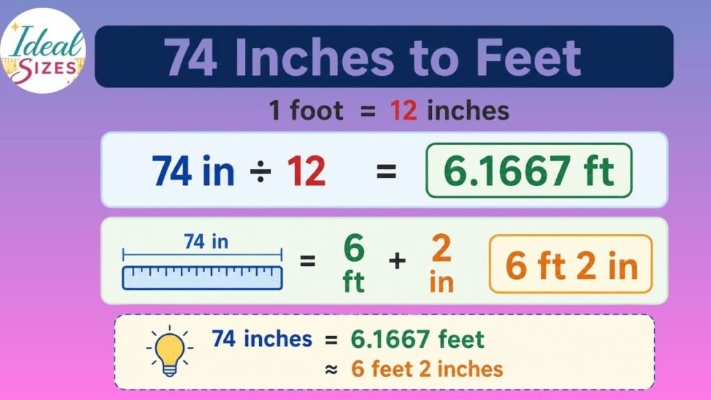 How Many Feet Is 74 Inches