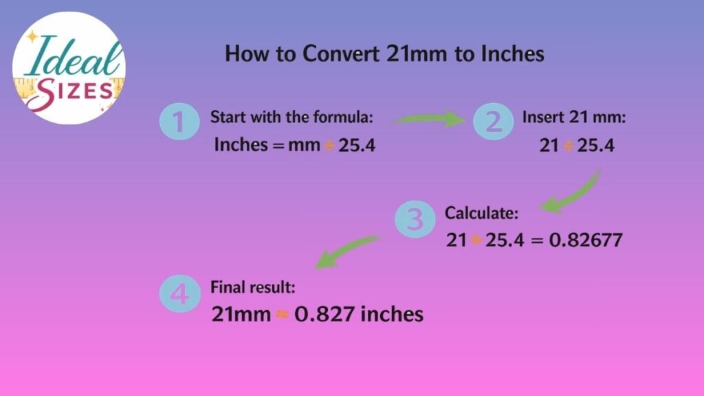 How to Convert 21mm to Inches