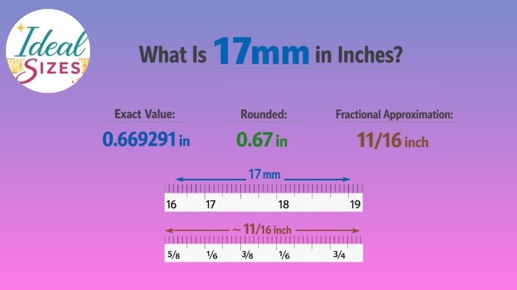 What Is 17mm in Inches